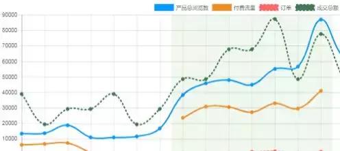 夏天来了这些品牌很有新意,夏天来了什么产品最好卖