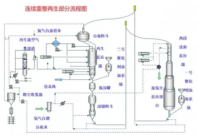各种化工装置的流程图值得收藏,49张化工装置流程图