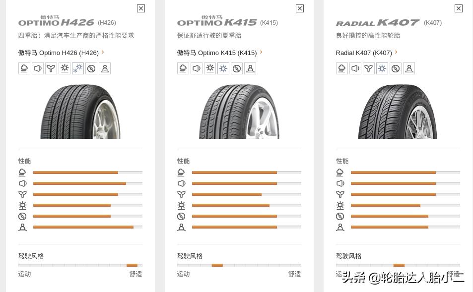 韩泰轮胎16寸的哪个型号好,韩泰k415轮胎