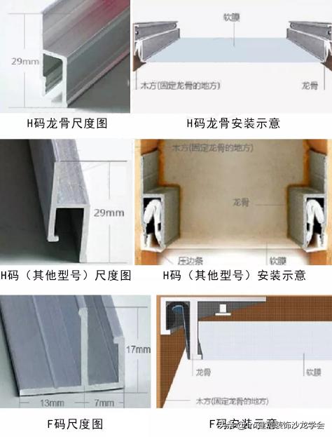 【1m工艺】要搞明白软膜天花，看这篇就够了！