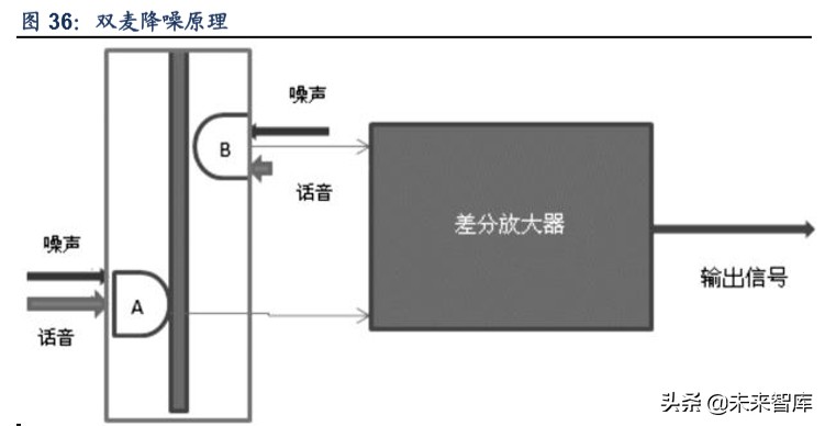 tws产业链深度解析,tws耳机行业论坛