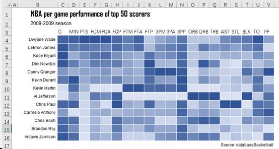 用excel制作相关系数热力图,excel制作热力分布图