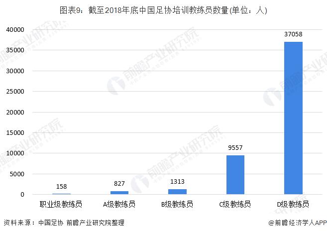 中国足球现状与发展趋势,中国足球产业未来的新趋势