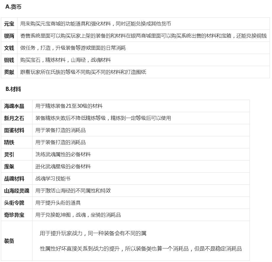 QQ华夏手游怎么玩,QQ华夏手游试练