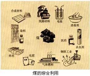 化学中考总复习12单元化学与生活,初中化学第十二单元知识点归纳