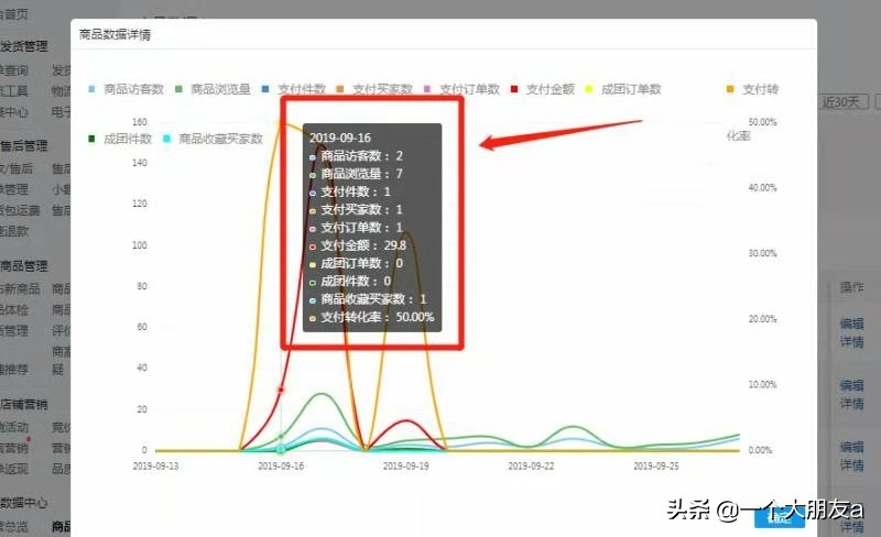 拼多多运营干货教学新手运营必看,拼多多运营基础知识及经验分享