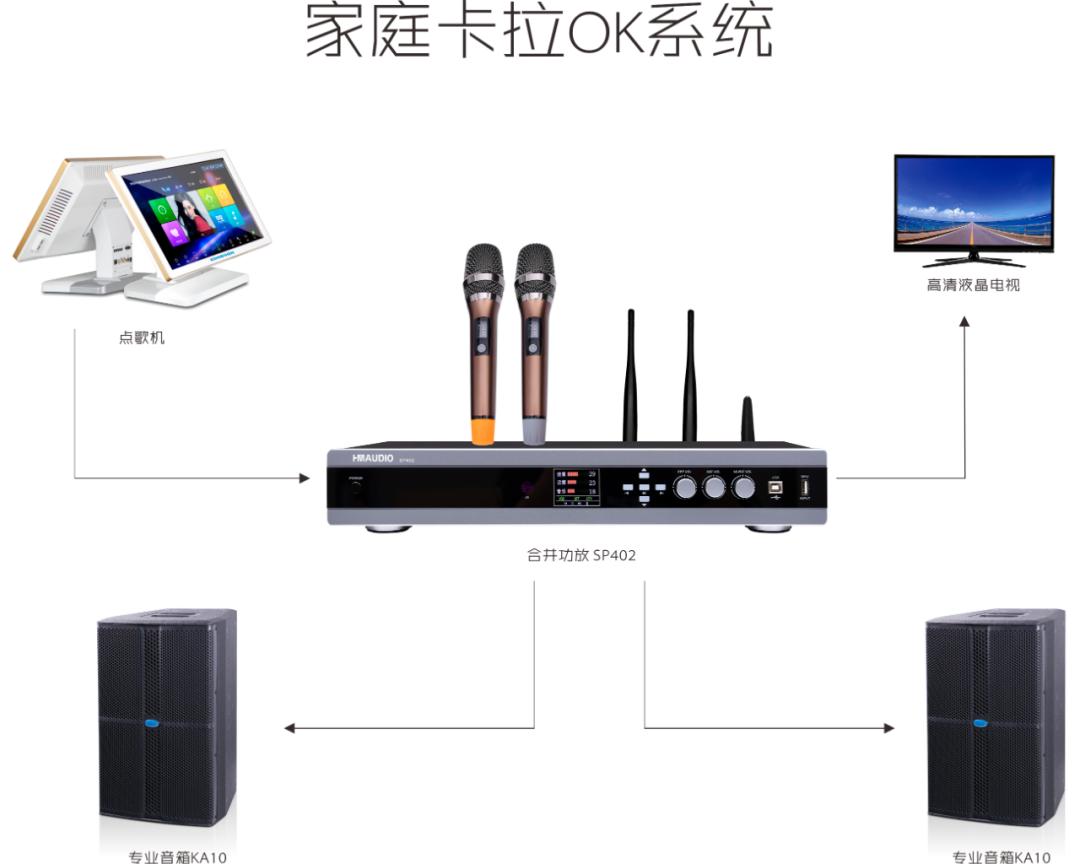 如何组建家用卡拉ok系统,家庭简易卡拉ok设备制作