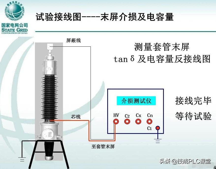 变压器套管标准,变压器套管基础知识