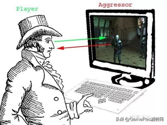 入门学习3d游戏建模有什么技巧,游戏引导设计