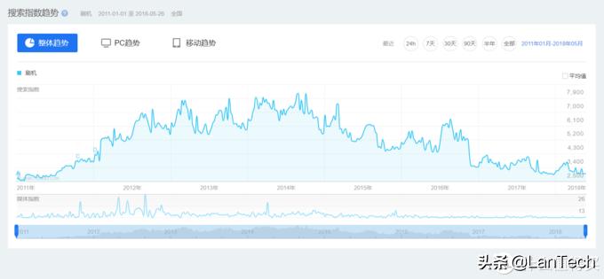 安卓手机刷机有几种方法,安卓手机刷机常见问题有哪些