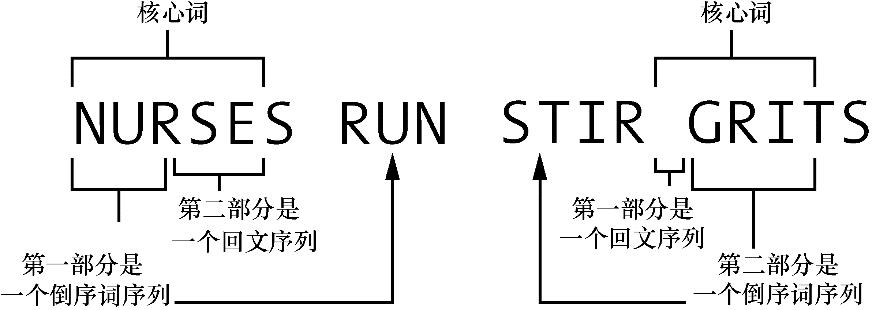 python中判断是否为回文,python编程如何实现快速查找资料
