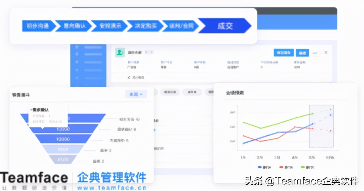 客户关系管理crm的构成有哪些,crm客户关系管理软件功能价值汇总