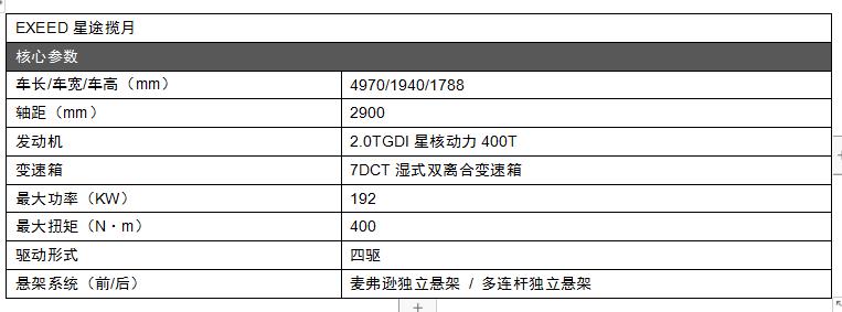 23款小胡子星途揽月400t测评,星途揽月400t礼宾级suv低首付