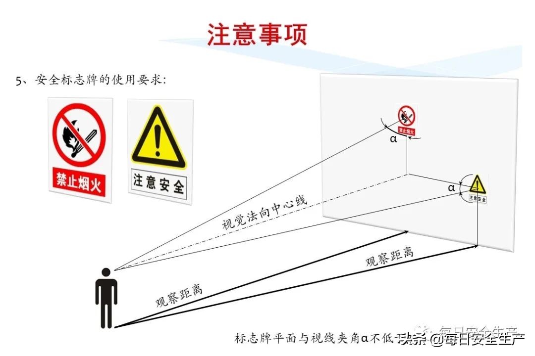 安全标志分类4个如何排序,安全标志分类有补充标志吗