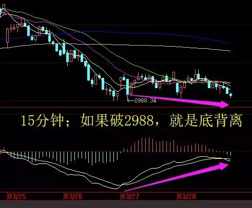 清明节要到了，四五六七月份走势有规律！