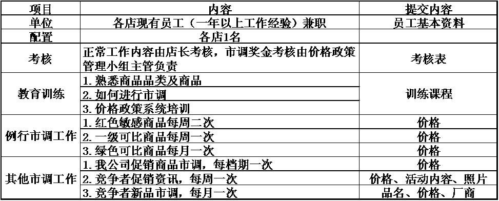 价格管理工作思路及具体措施,价格管理法全文
