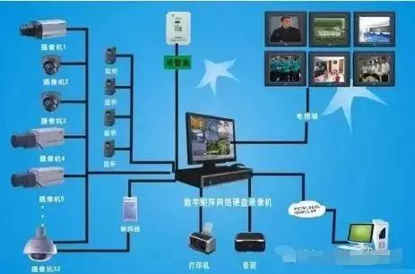 摄像头安防监控系统怎么安装,网络监控摄像头安装布线图解
