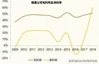 国产5g射频解决方案,5g国产射频芯片