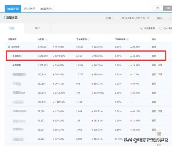直通车拉手淘推荐流量,直通车如何提高手淘首页流量