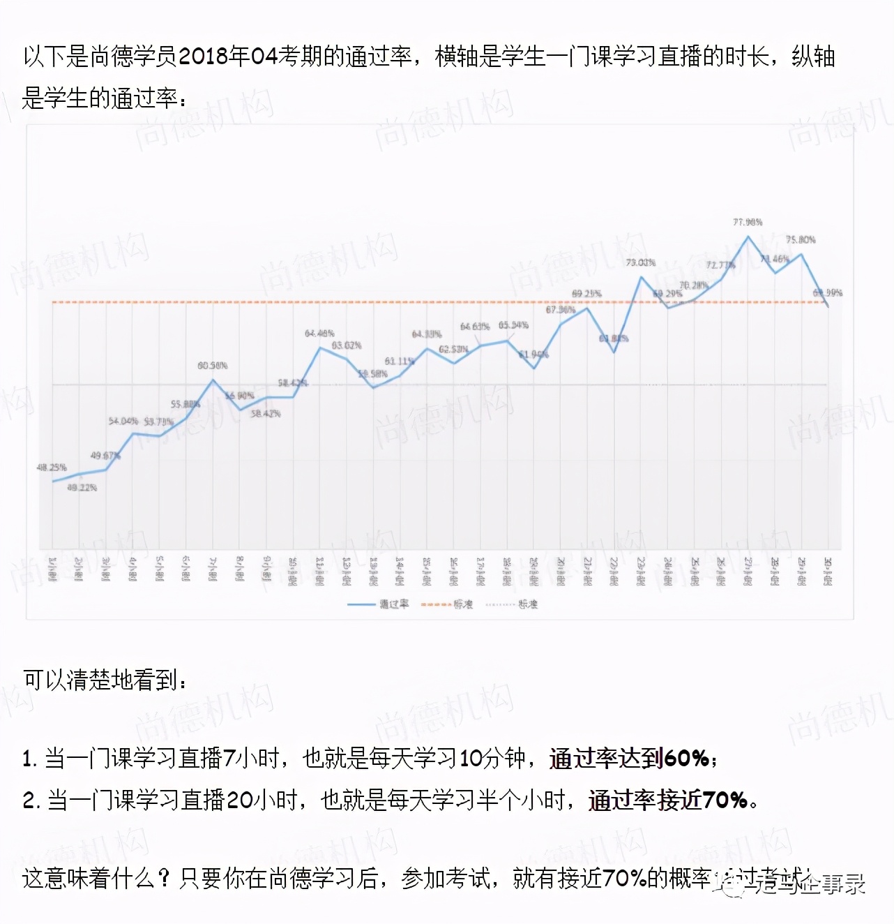 尚德机构毛利率比肩茅台却连亏6年央视多次点名却屡教不改