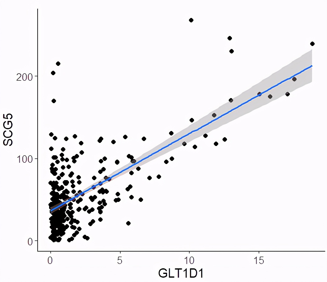 r语言怎么做相关性分析图,r在数据分析过程中的体现