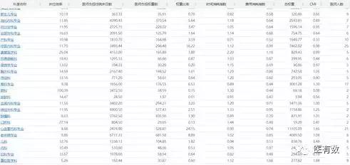 医院drg绩效考核重点指标,DRG与公立医院绩效考核