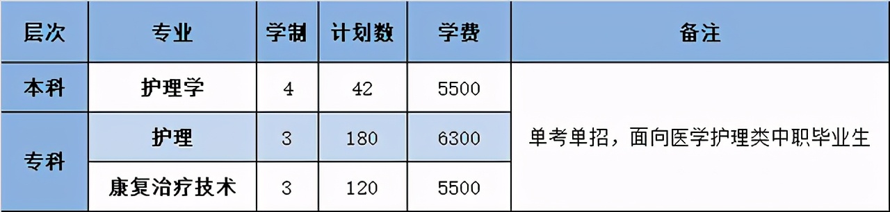 五大高校在浙江招生计划,浙江省各高校出招生简章的时间
