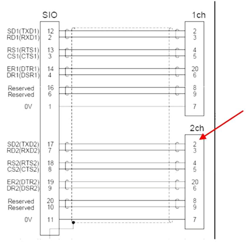 西门子发那科三菱系统指令对比,数控西门子和三菱系统怎么选