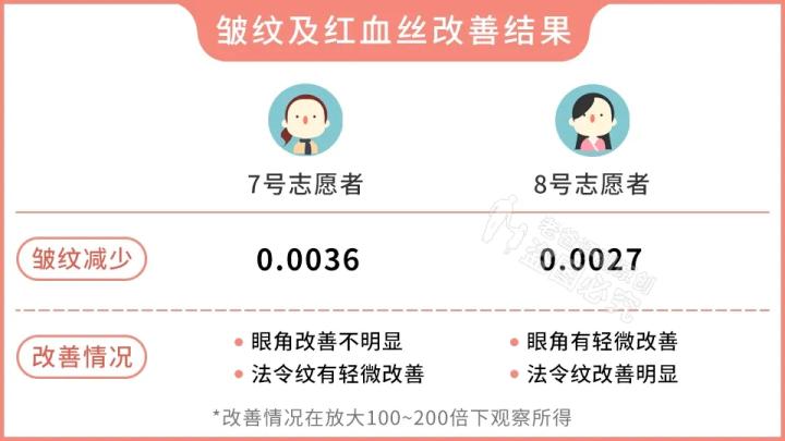 测评家用美容仪真的有用吗,网红推荐的美容仪有用吗