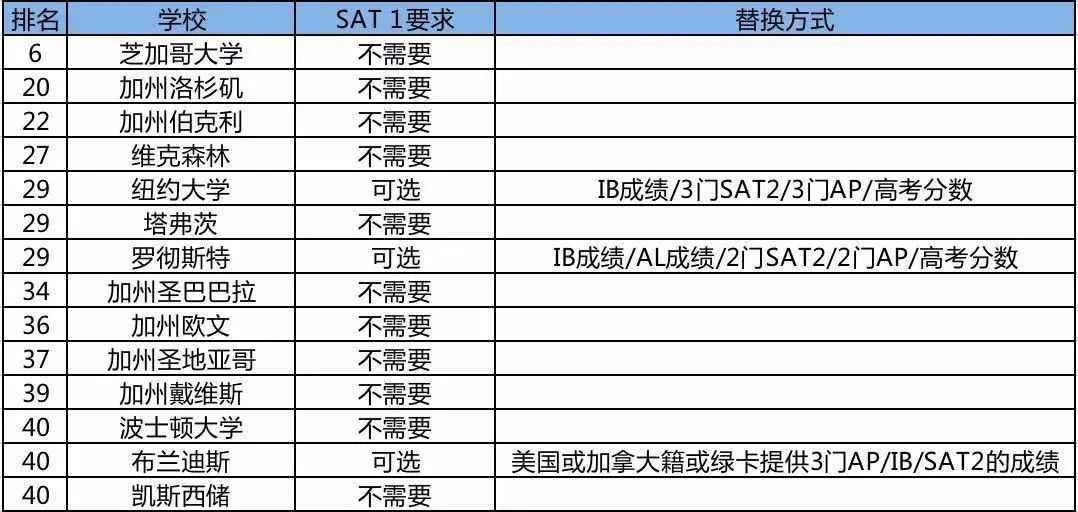 有什么机会出国留学,有没有可能捡漏一本大学