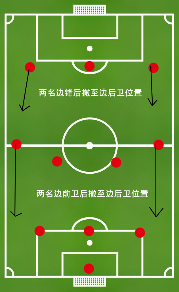 当今足坛最好的阵型,当今足坛最常用的阵型