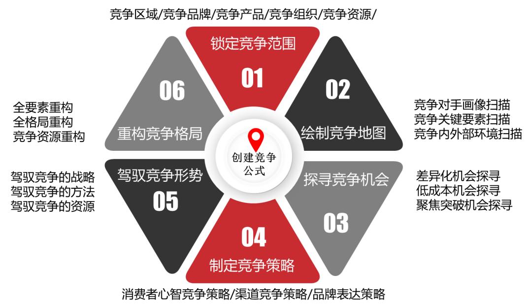 黑格咨询成功案例,黑格咨询中天