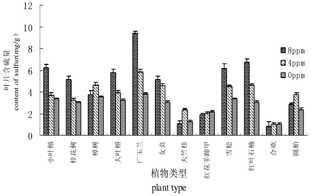 为什么不反感石楠花的味道,石楠花为什么是生命的味道