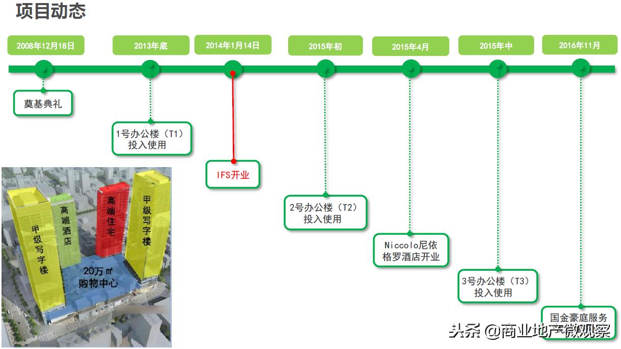 在成都看ifs熊猫,成都ifs上的爬墙大熊猫