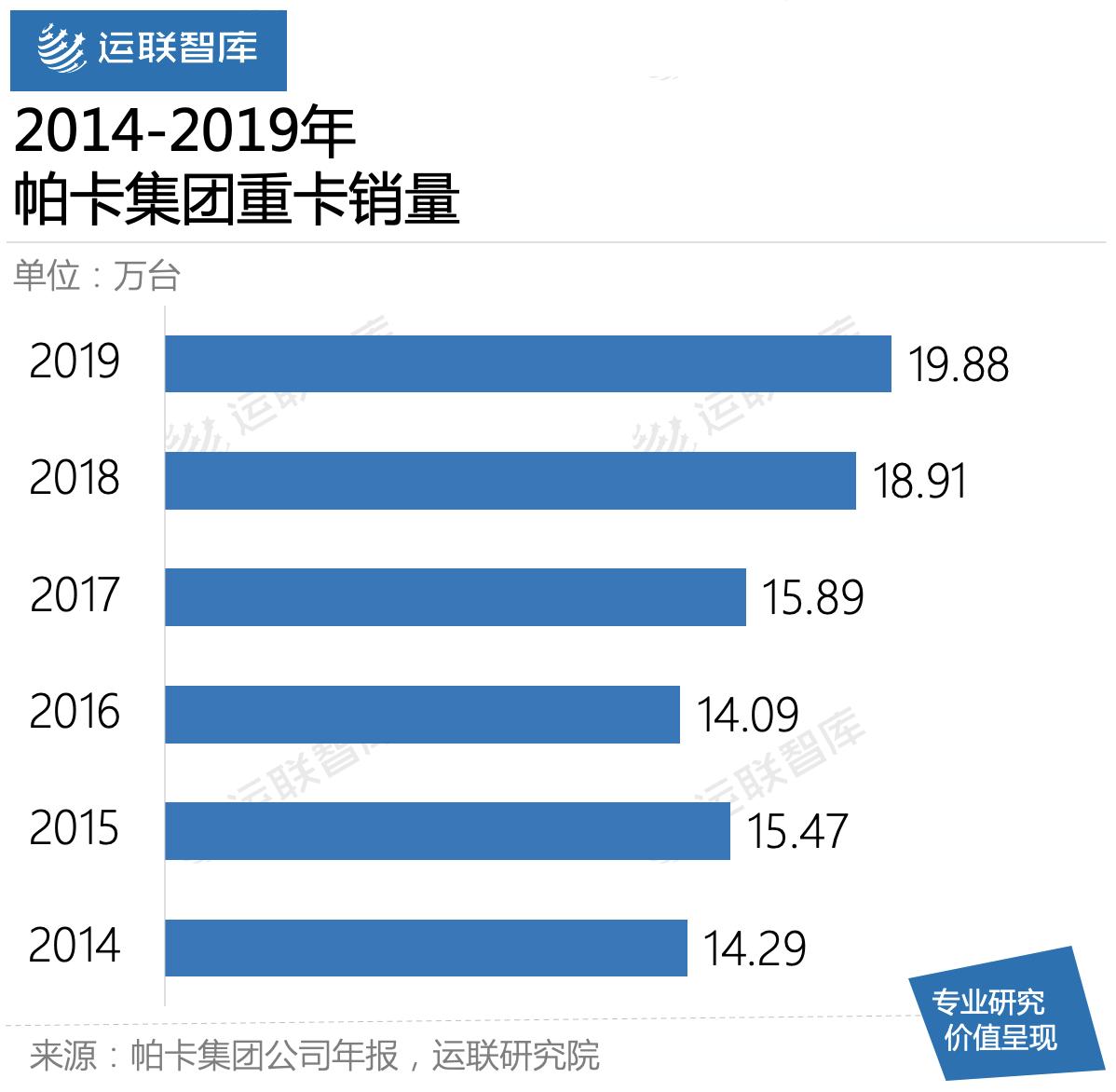 运联研究|为什么商用车经营性租赁在国内不香？