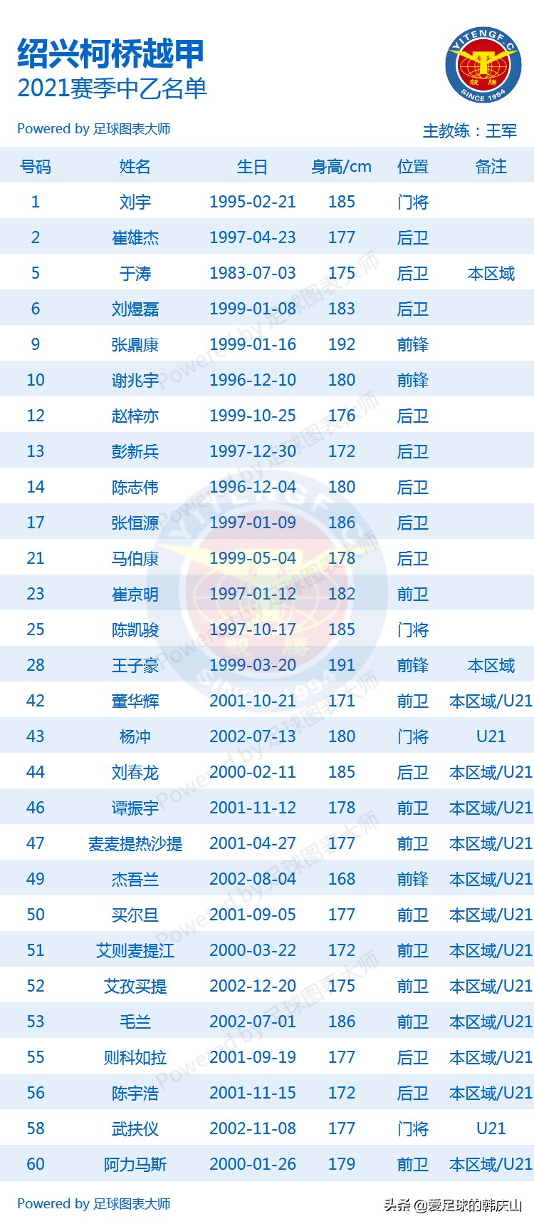 2021中乙队员名单,2021年中乙联赛24支队排名