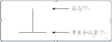 股票所有k线图基础知识图解,股票入门基础知识24种k线图