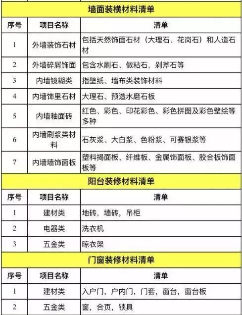 新房装修第一步是干什么,新房装修第一步需要量房吗