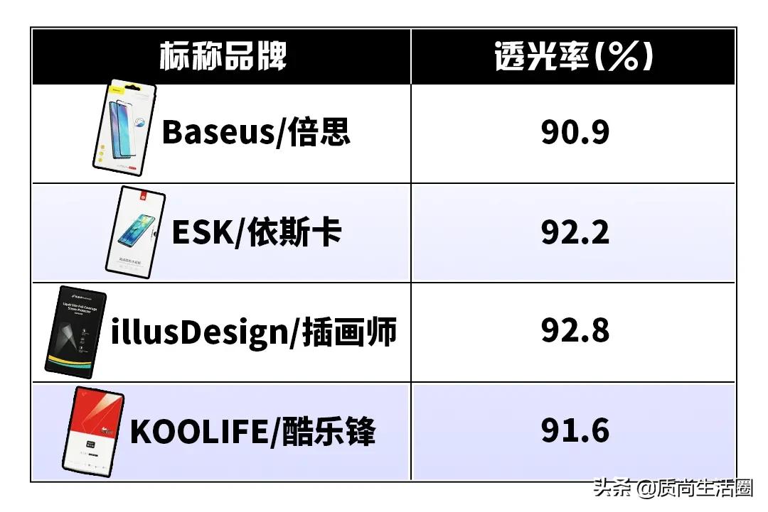 曲面屏水凝膜和钢化膜哪个好,曲面屏手机膜选钢化膜还是水凝膜