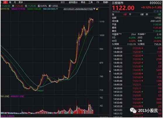 新三板打新中签概率推算,新三板精选层第一批打新中签率