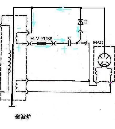 变频微波炉原理与维修,微波炉工作原理3d动画演示视频