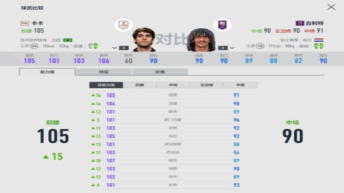 fifaonline4新卡c罗实战,fifaol4战术板金童赛季卡评测