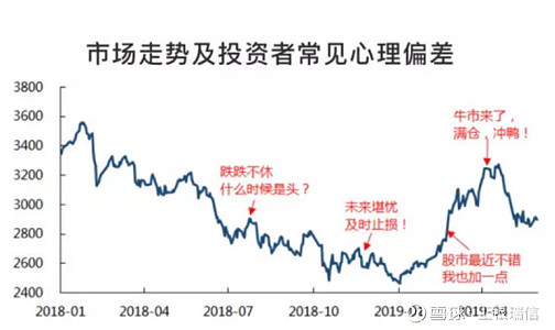 投资理财怎么避免羊群效应,投资理财如何防止羊群效应