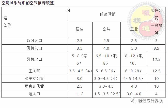 暖通空调设计步骤有哪些方法,暖通空调设计技巧