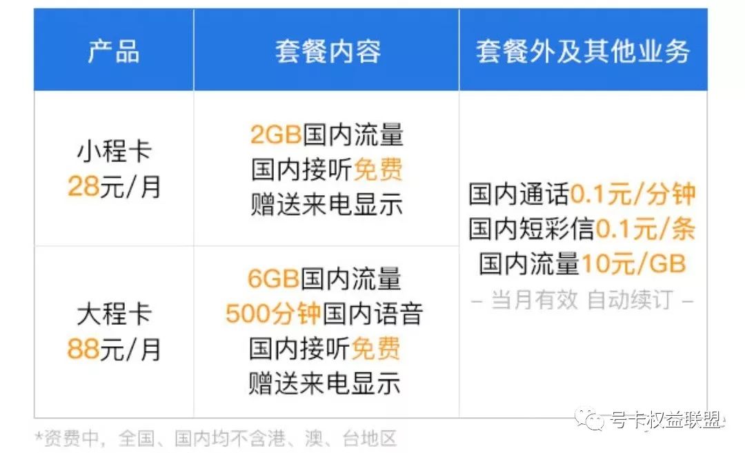 互联网流量卡套餐推荐,联通互联网流量卡