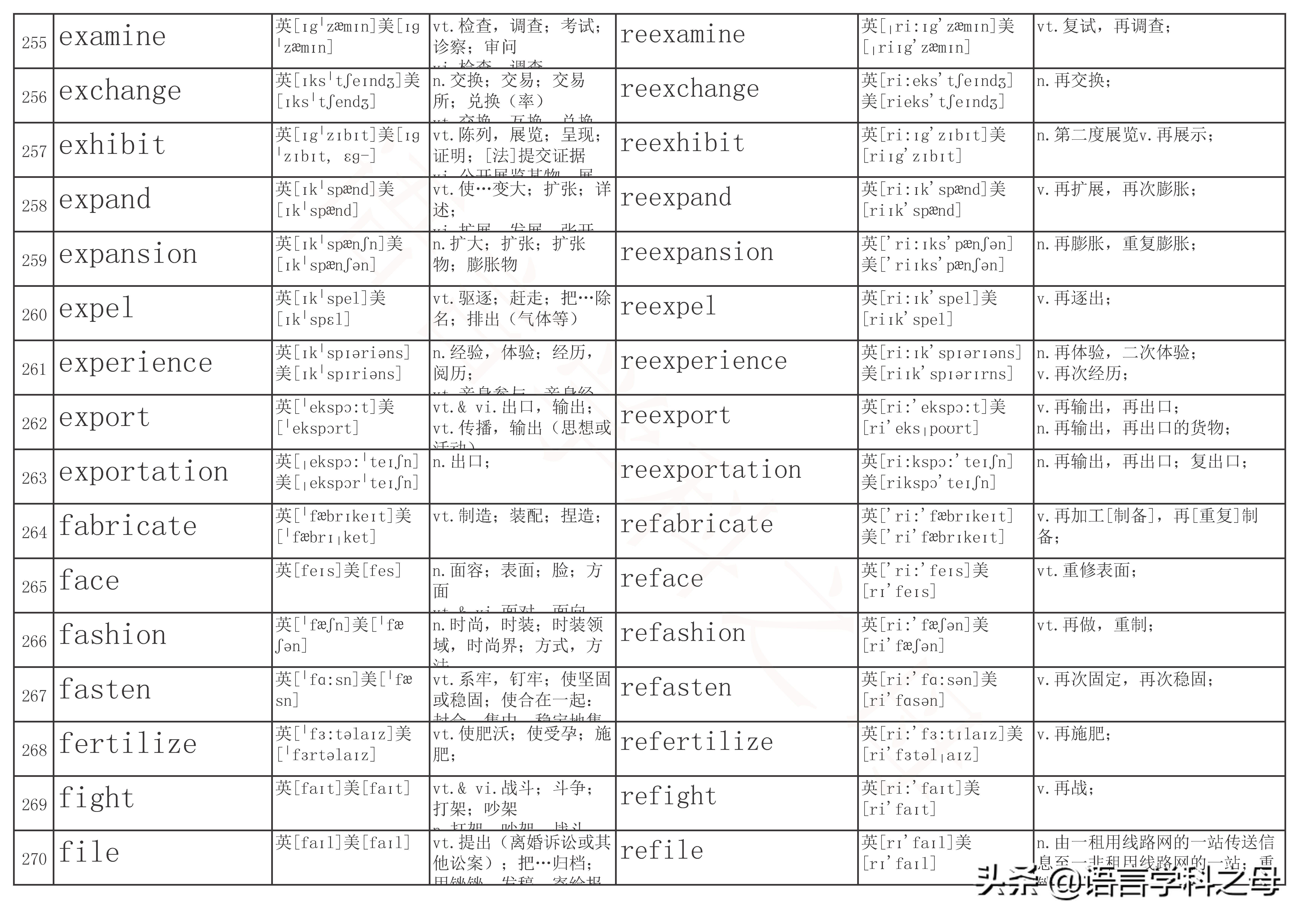 re单词前缀,re前缀重复意义的单词总结