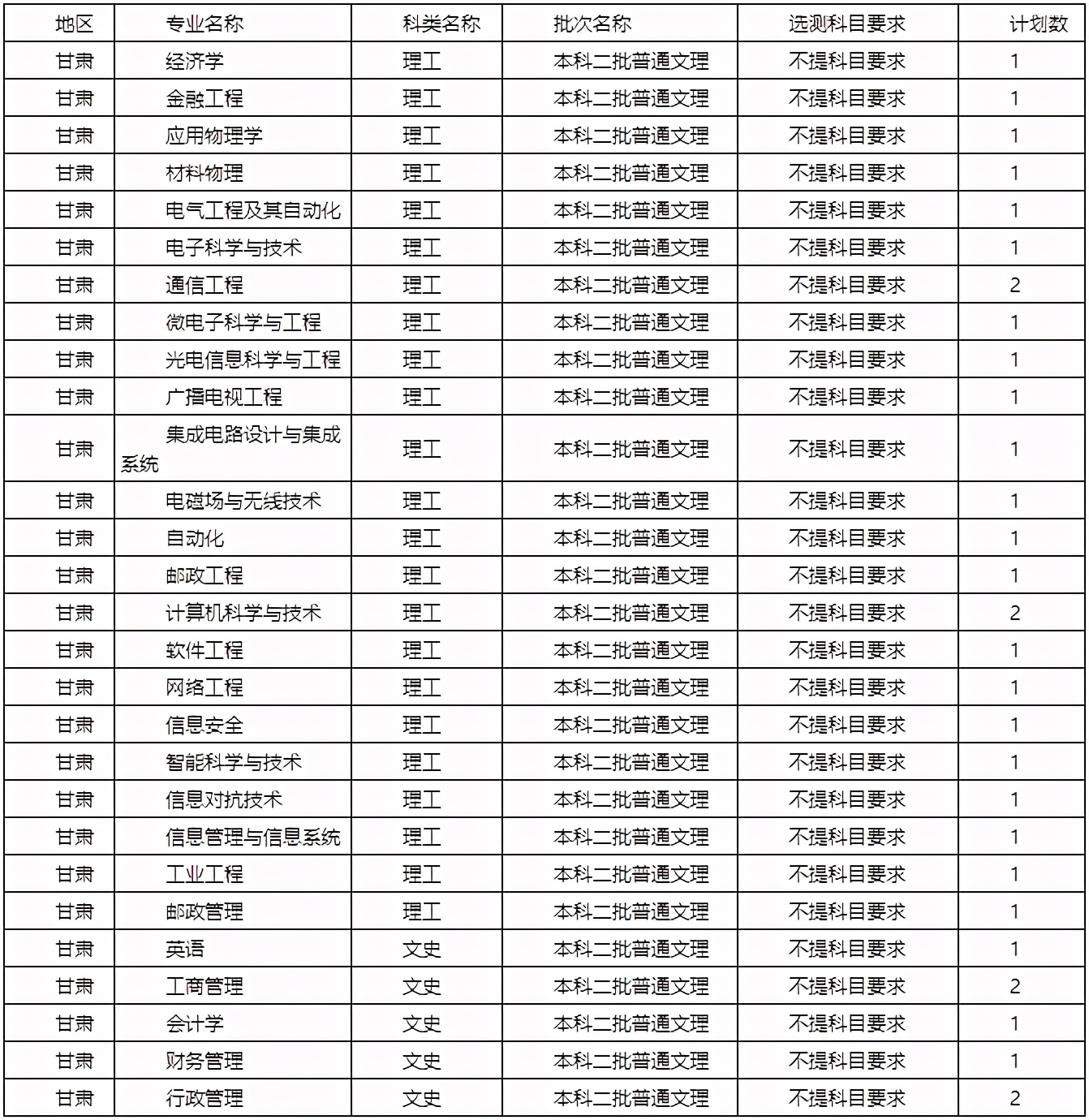 陕西省2021高考分数线一分一段表,2021年陕西省高考分数线公布