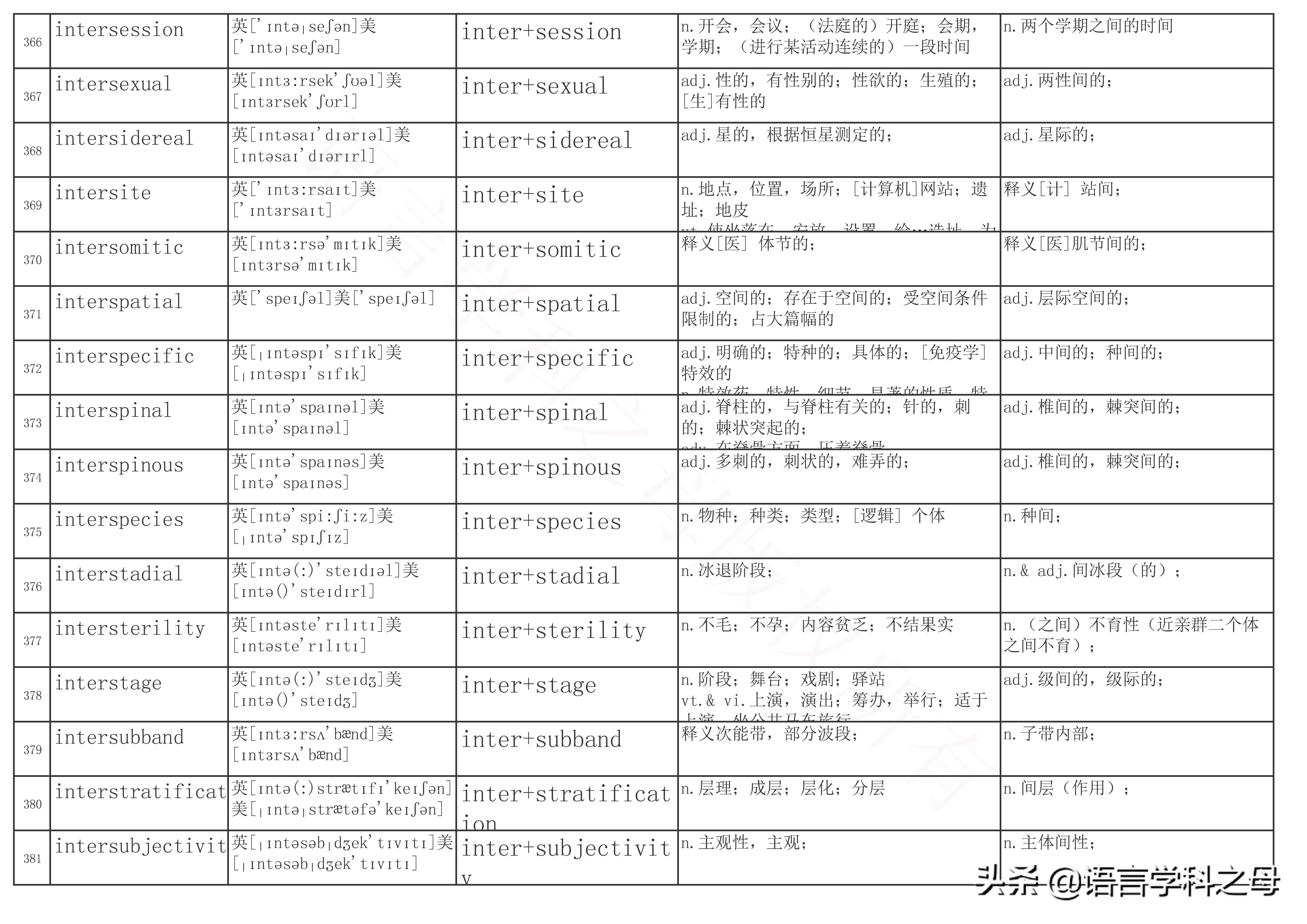 inter前缀的单词大全简便记忆,以inter为前缀的单词词性