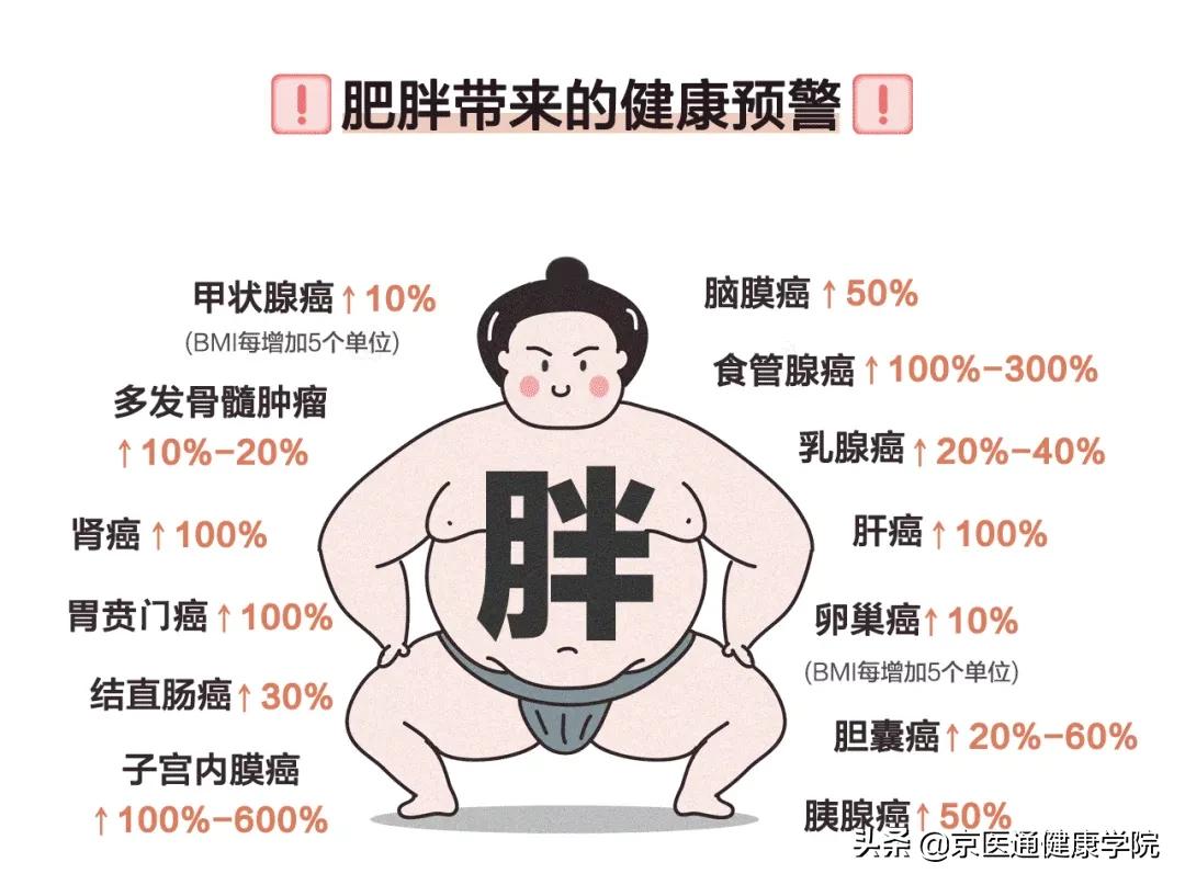 体重下降和体重增加的原因,体重突然下降明显是什么原因