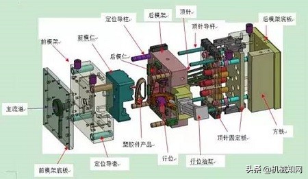 好的一套模具要多少钱,一套好的模具